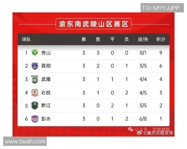 重庆足球队在足球比赛经验排行榜中荣登第十名展现实力与潜力